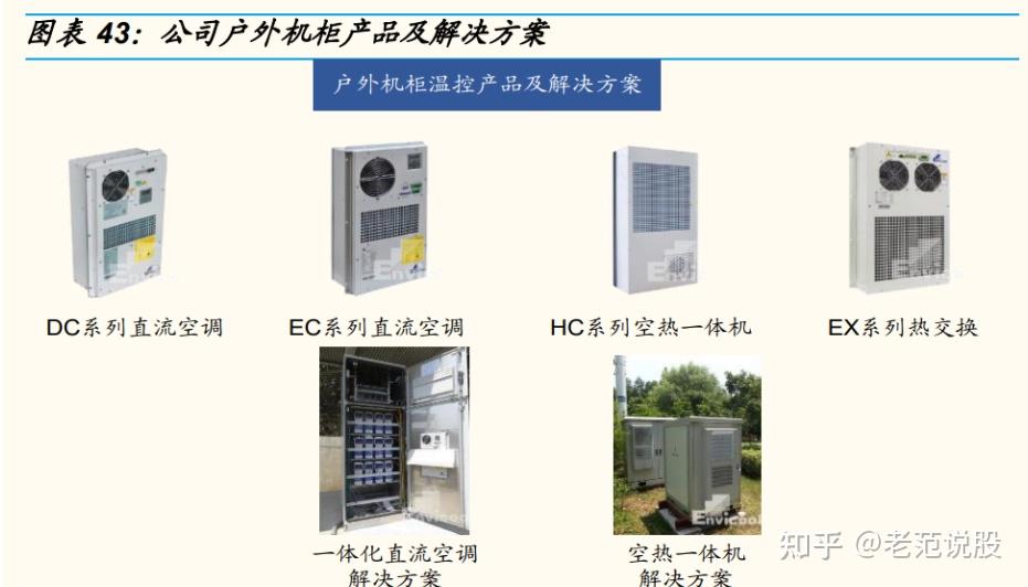 英维克：提供多领域设备散热解决方案
