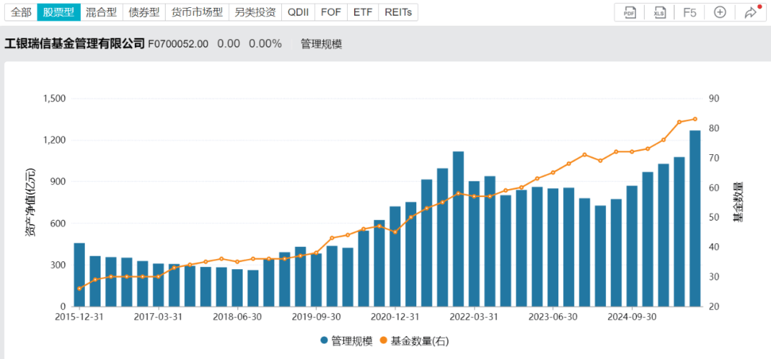 上证50指数ETF今日合计成交额45.59亿元，环比增加45.92%