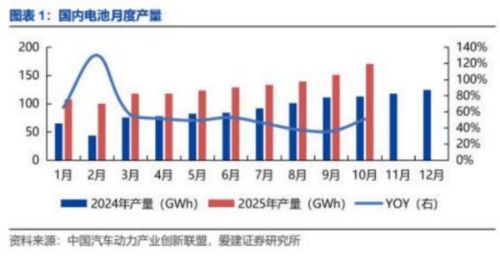 上证50指数ETF今日合计成交额45.59亿元，环比增加45.92%