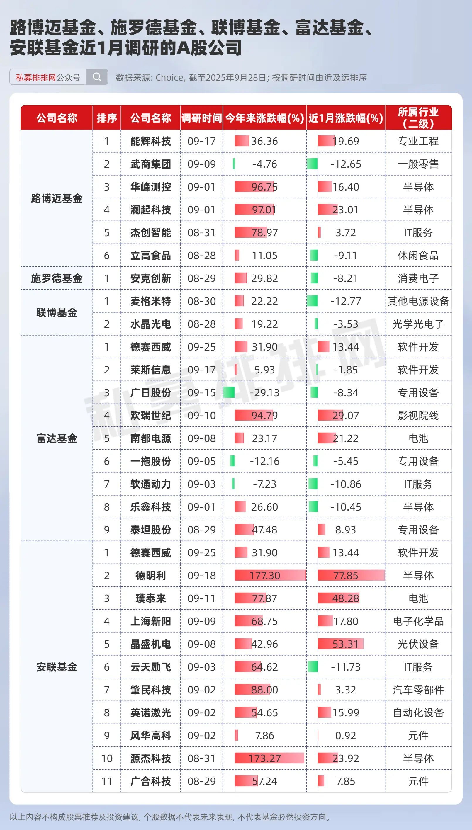 半导体板块强势 灿芯股份、晶丰明源等大涨