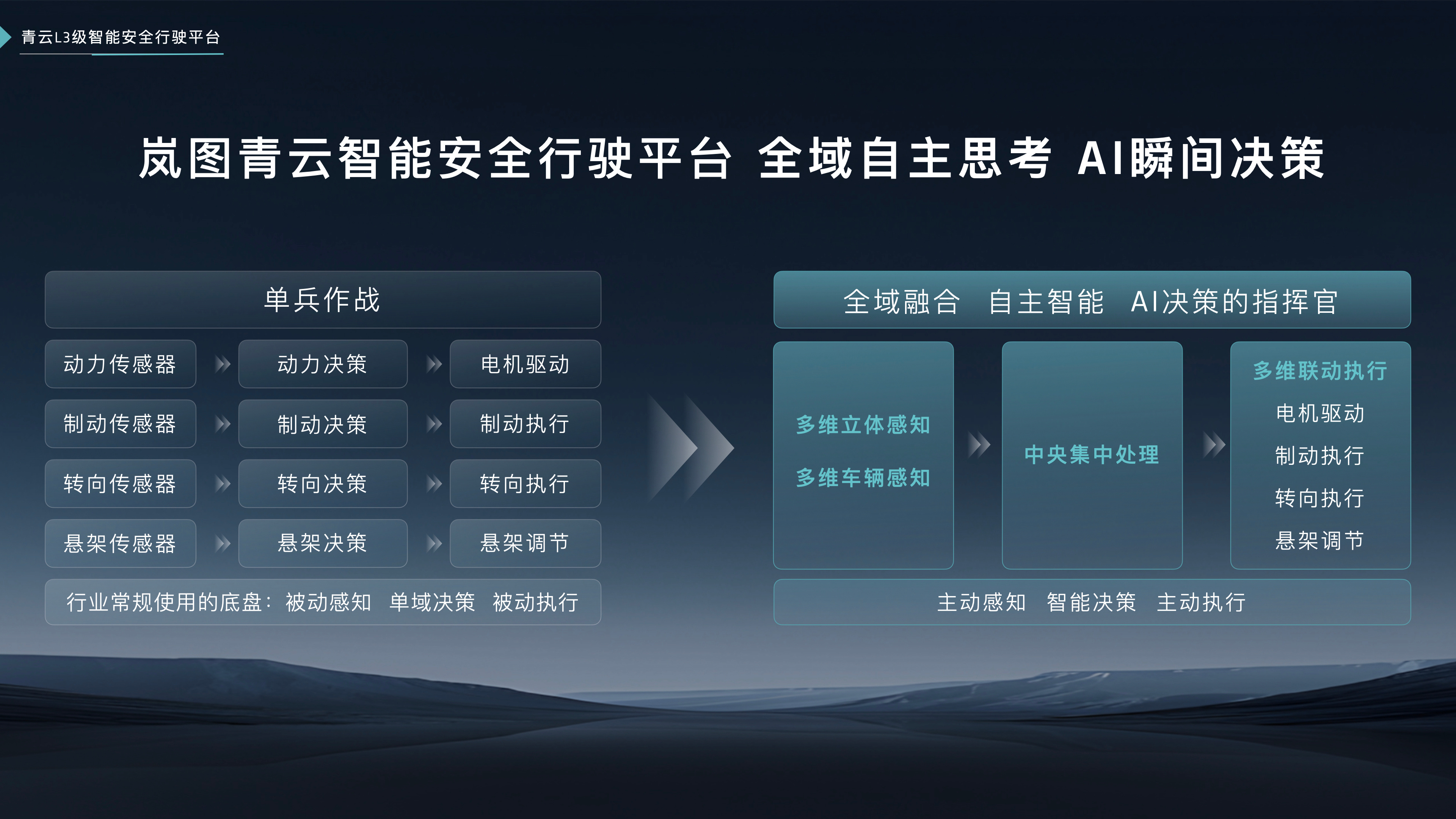 工信部：加快突破高级别自动驾驶技术
