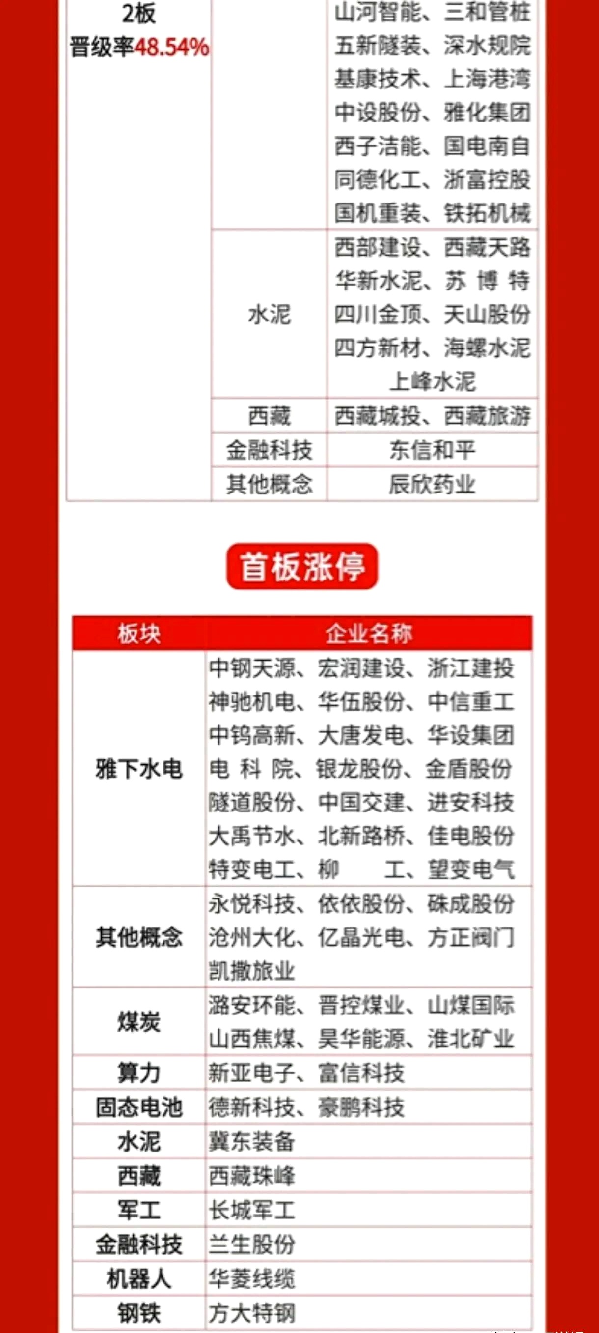 中天火箭1月14日龙虎榜数据
