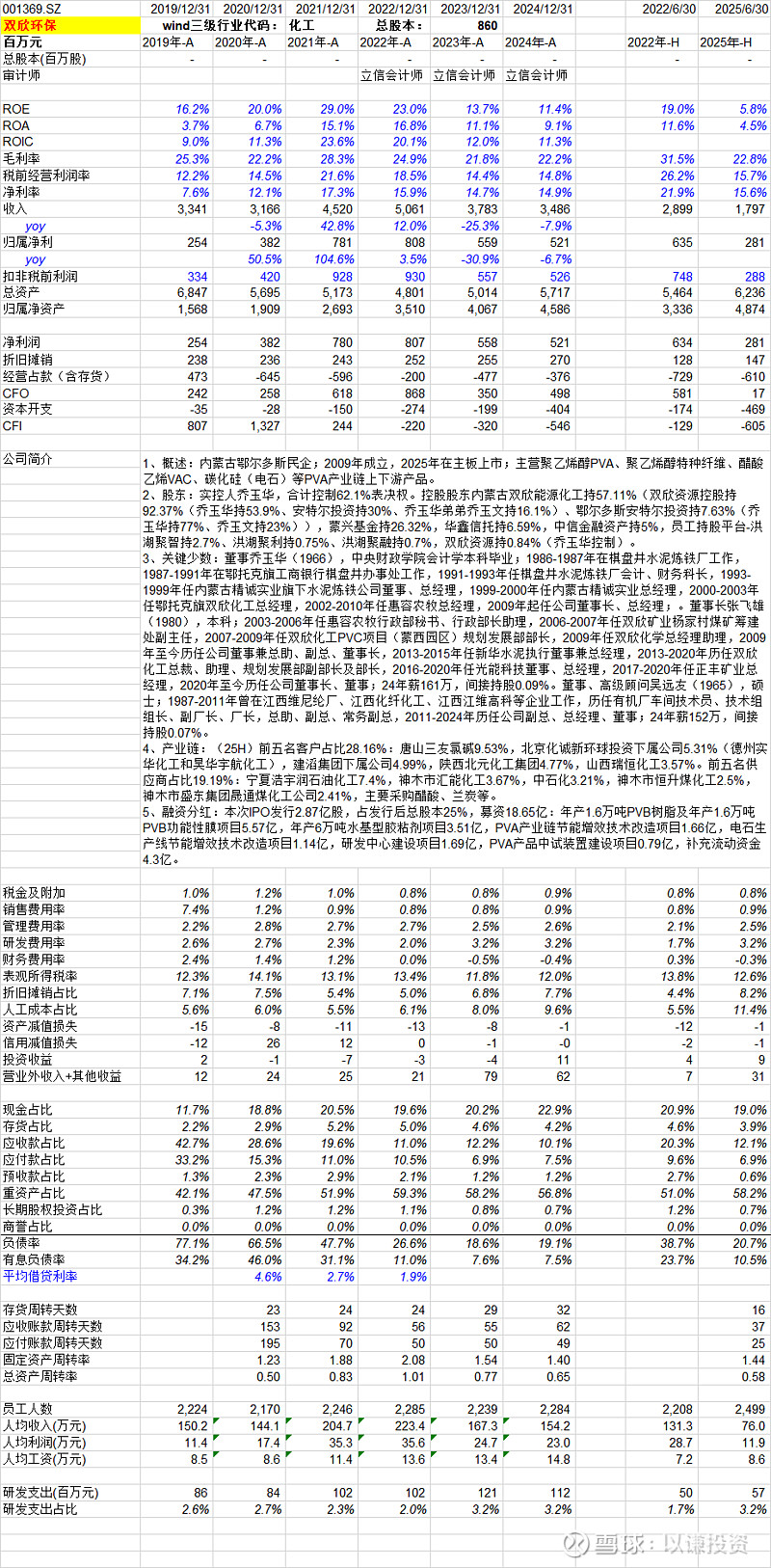 双欣环保（001369）新股概览，12月19日开始网上申购