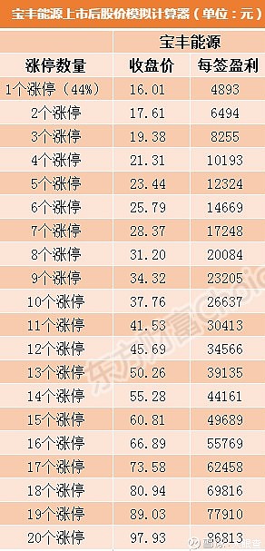 强一股份（688809）新股概览，12月19日开始网上申购
