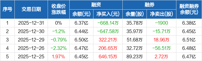 主力资金动向 88.73亿元潜入计算机业