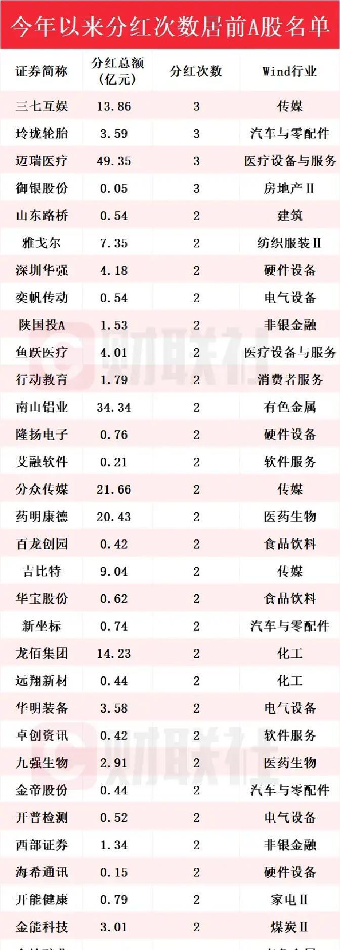 利好来袭！上海，重磅发布！明确9项重点任务