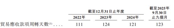 持股超10年 “平安系”4亿出售深圳联交所34%股权