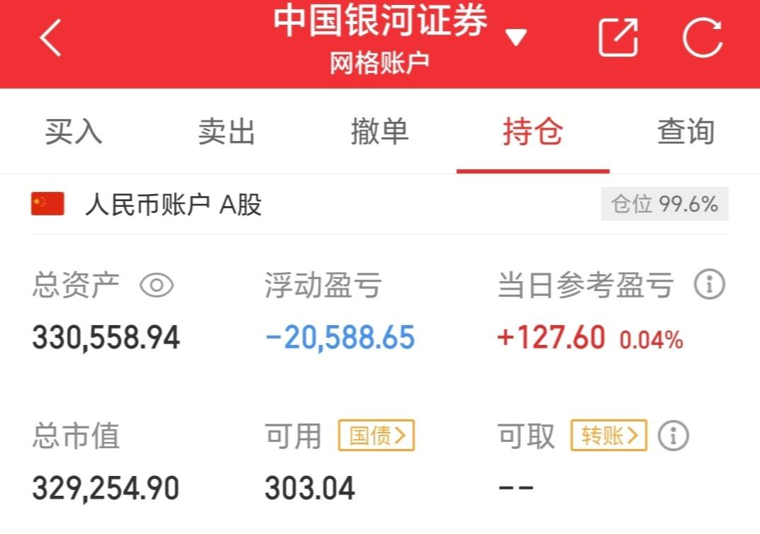 1月14日参与两融交易的投资者数量为72.35万名,环比增加1.57万名