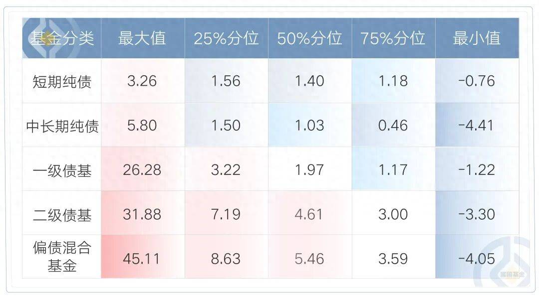 财通基金匡恒：“固收+”迎来发展期，含权资产配置有望持续抬升