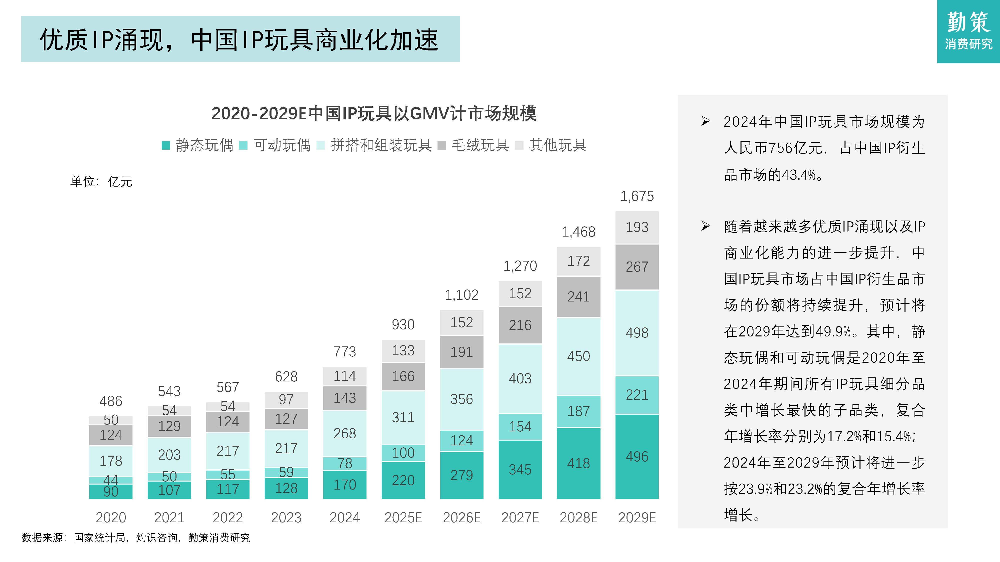 2025年我国智能手表、智能玩具畅销170多个国家和地区