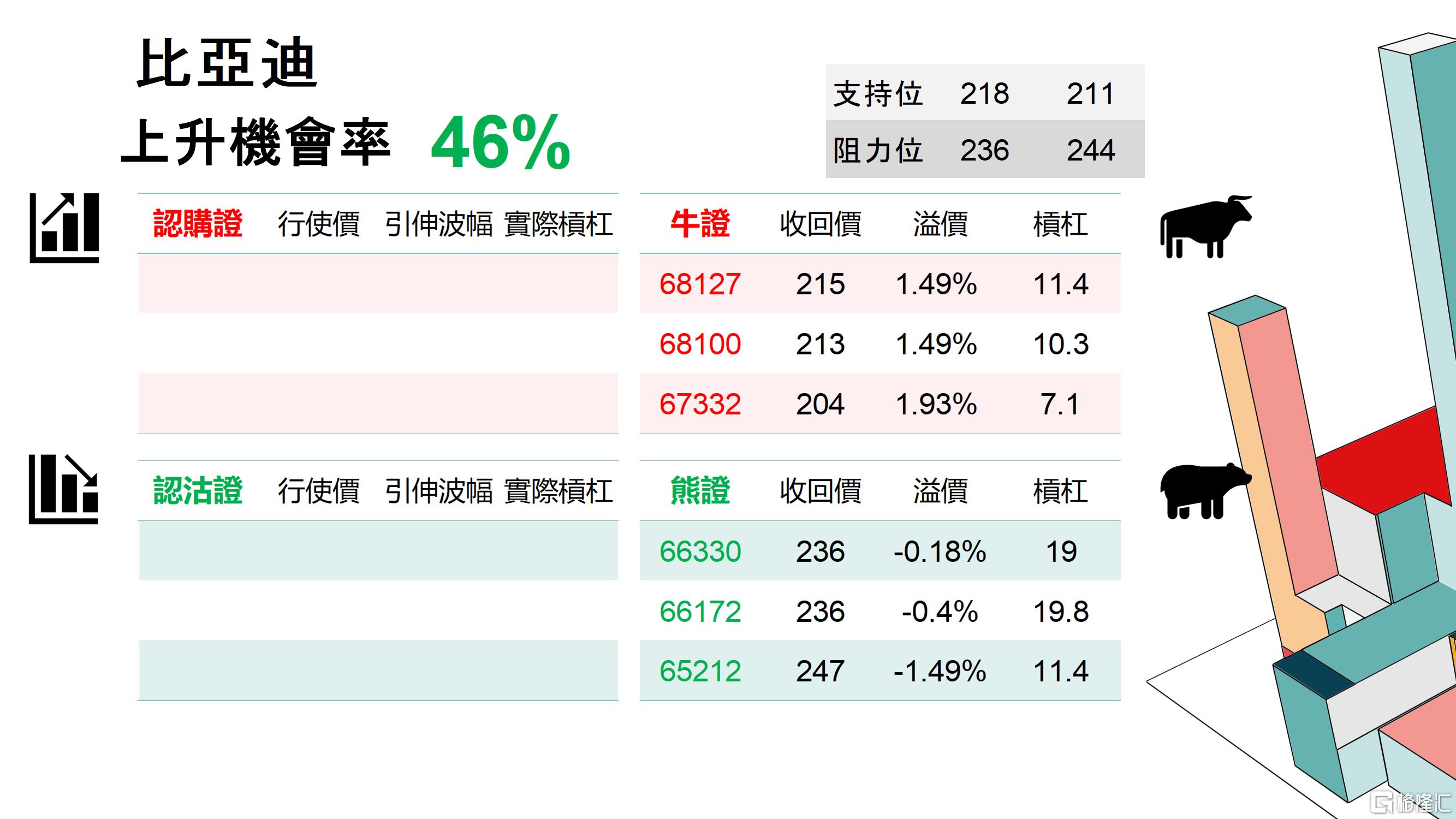 小红书概念下跌5.25%，主力资金净流出46股