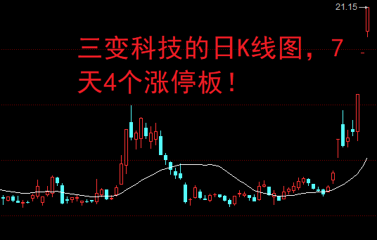 三变科技1月15日龙虎榜数据