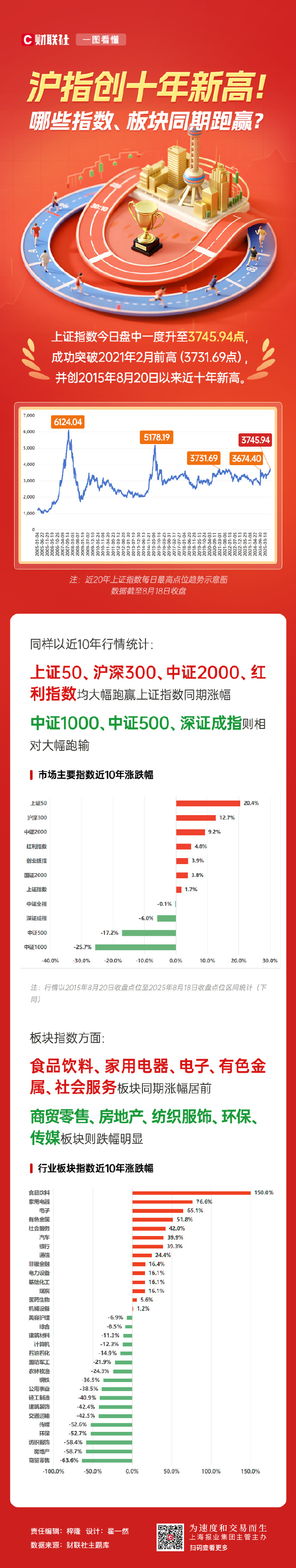 上证50指数ETF今日合计成交额125.32亿元，环比增加174.88%