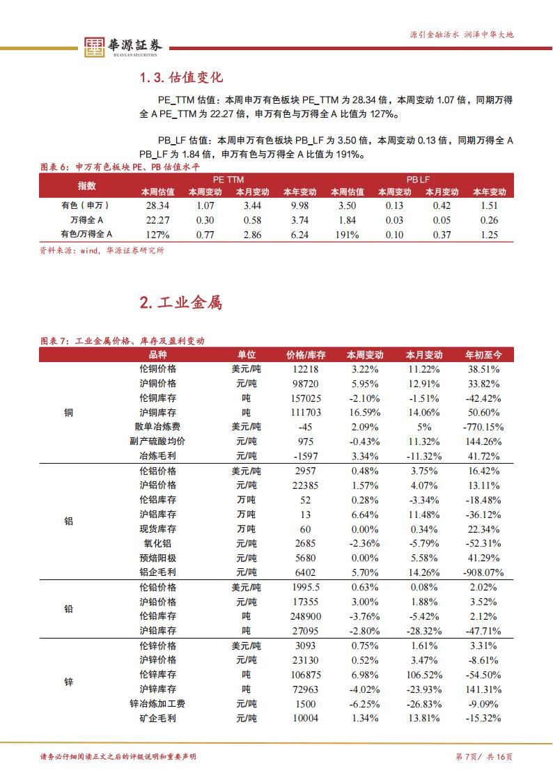 有色金属行业资金流入榜：华友钴业、赣锋锂业等净流入资金居前