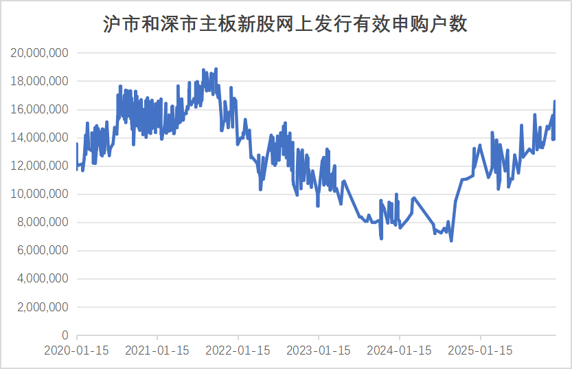 新广益（301687）新股概览，12月22日开始网上申购