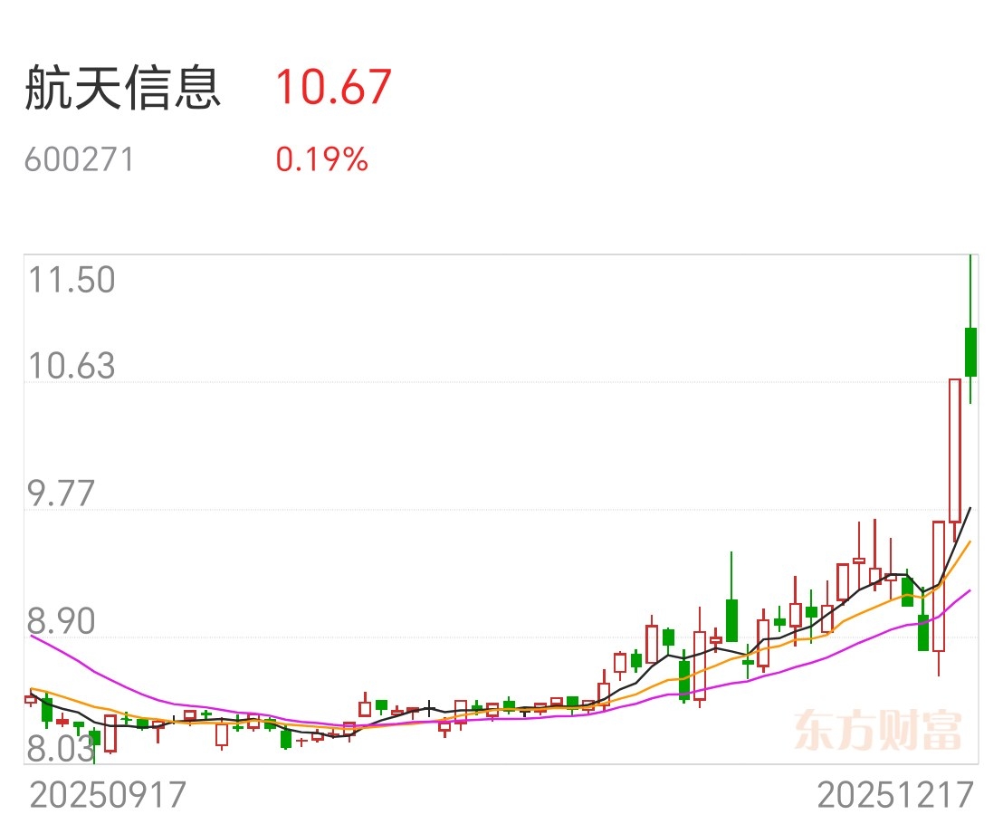 航天信息(600271.SH)：2025年度预亏7亿元至9.8亿元