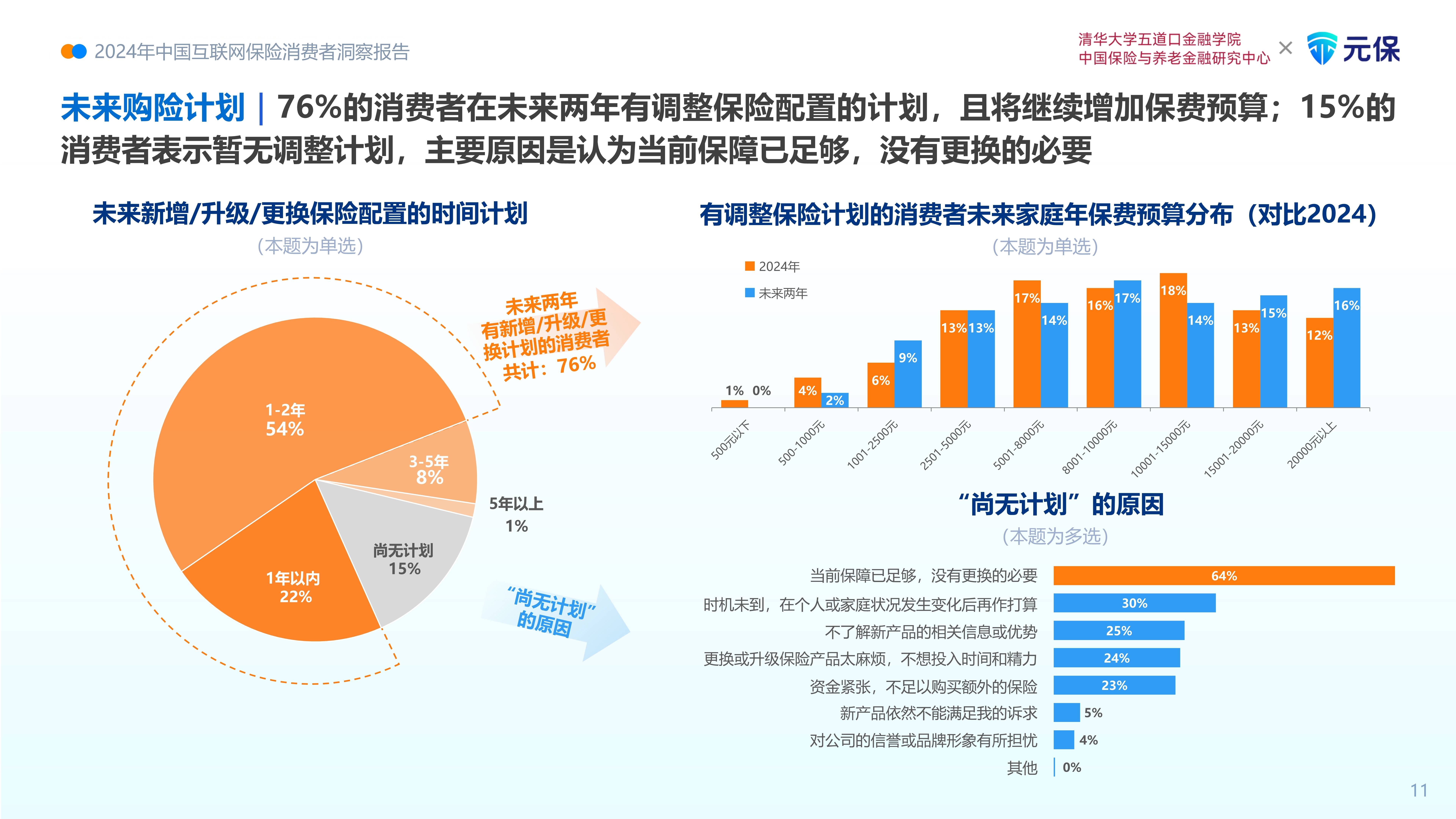 拥有“如意行”驾乘险，出行更顺畅！,人保财险 _2026年中国基金行业发展现状与未来趋势分析