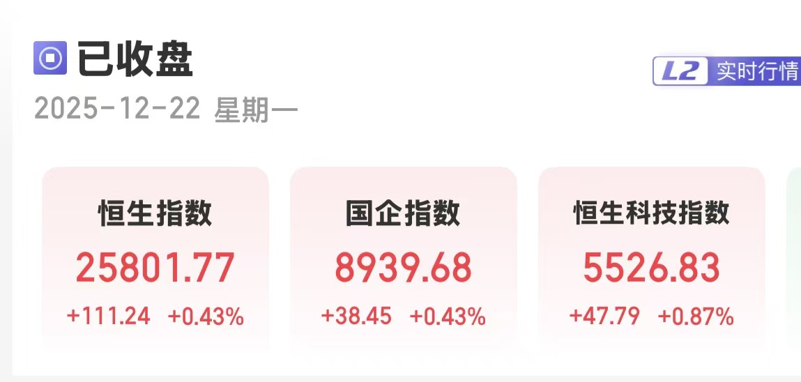 腾讯控股(00700.HK)1月15日回购6.36亿港元，年内累计回购63.58亿港元