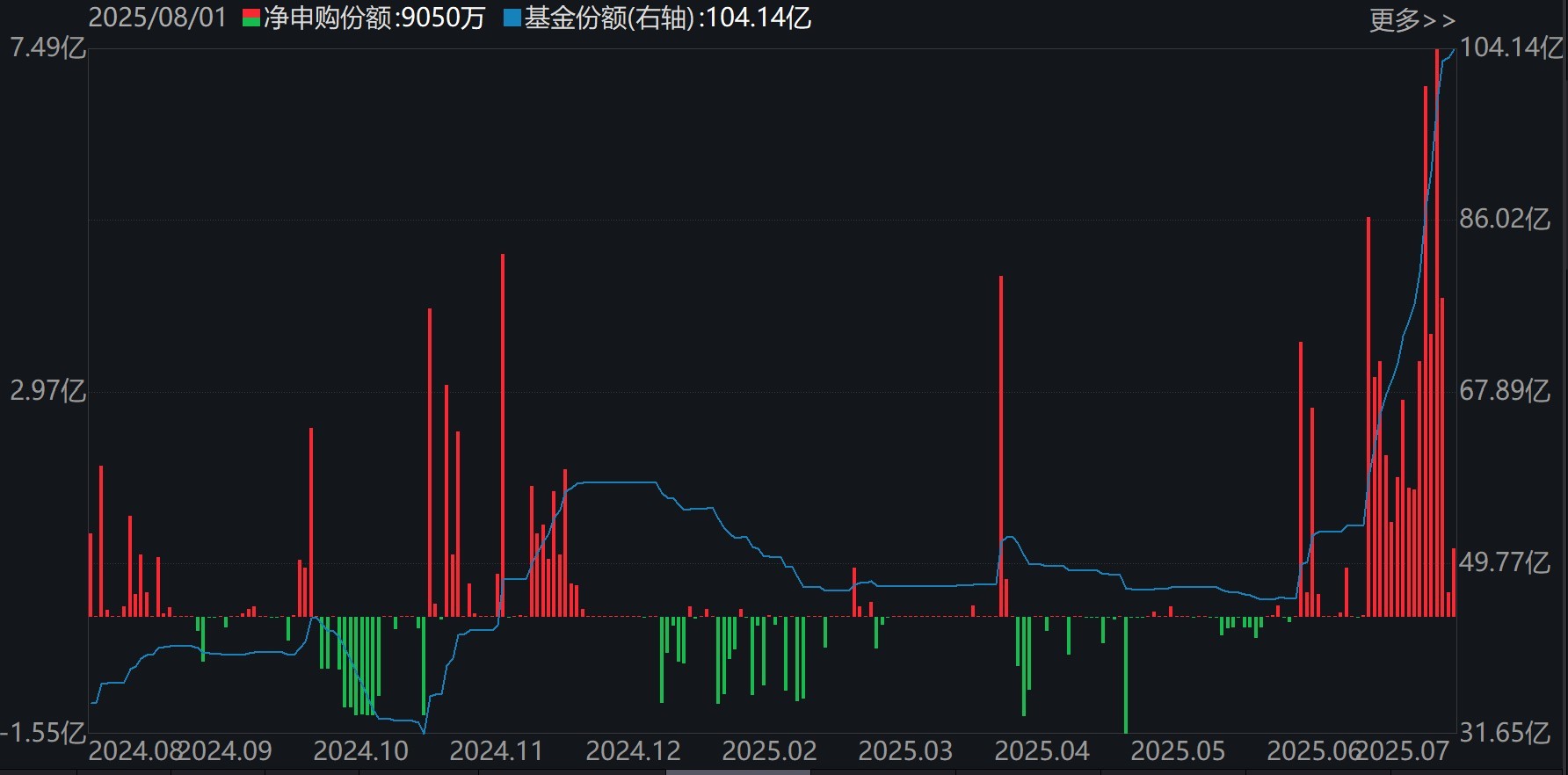 【ETF观察】1月15日风格策略ETF净流入0.93亿元