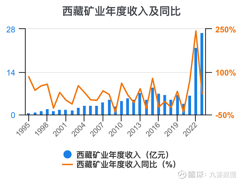 西藏矿业:对吸附法持开放态度