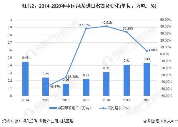 人保伴您前行,人保财险 _2026草本植物饮料市场供需格局及投资潜力分析