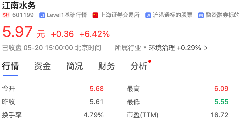 太保寿险增持上海机场 今年险资首例举牌出现