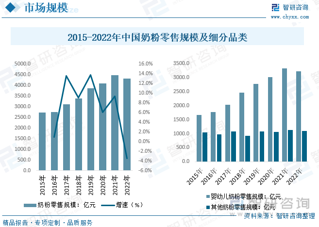 儿童服装行业市场规模及需求调研及未来趋势预测2026_人保护你周全,人保有温度