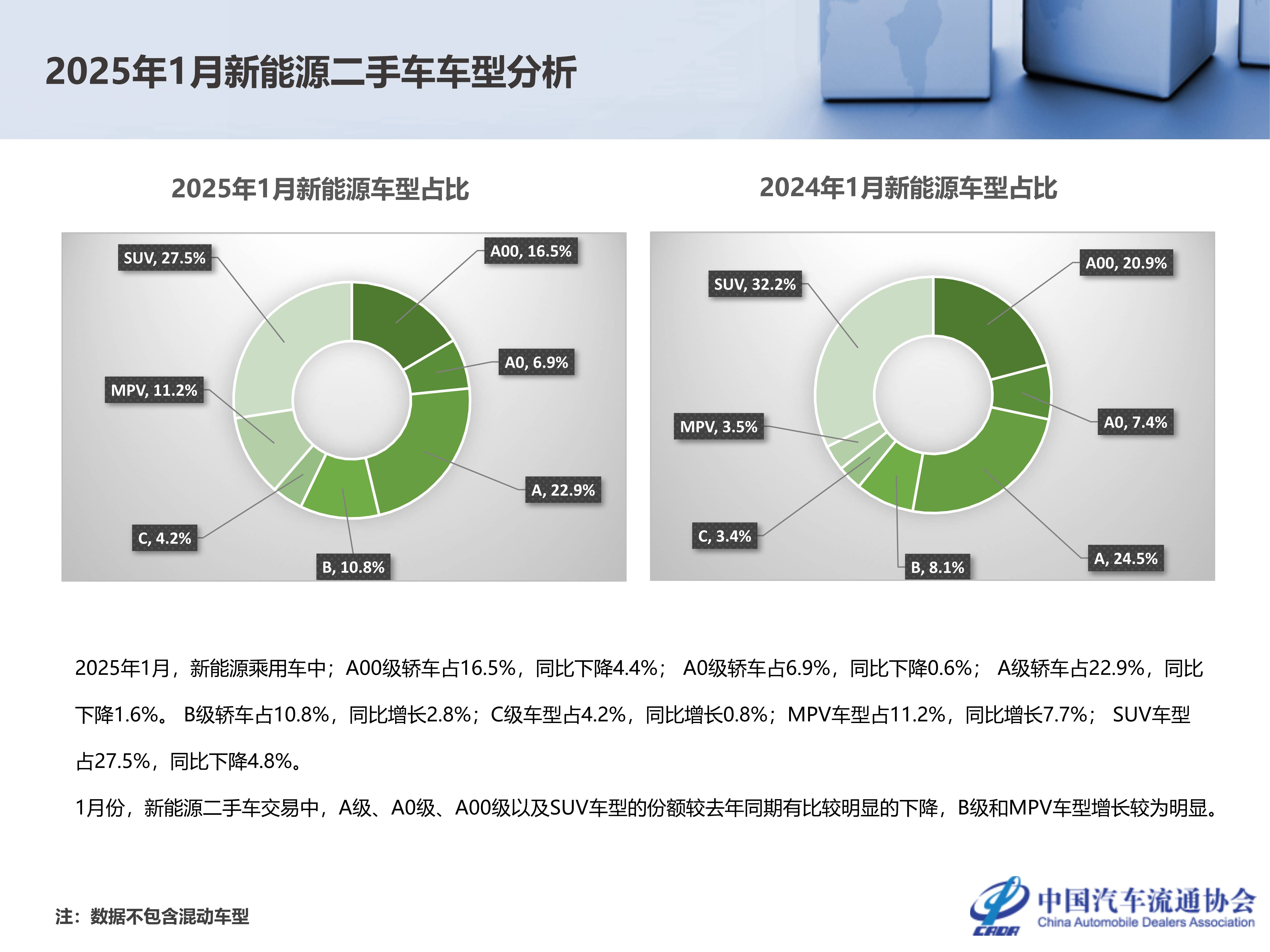 2025我国汽车产销双破纪录，现存汽车产销相关企业超172万家