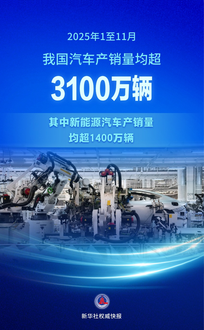 2025我国汽车产销双破纪录，现存汽车产销相关企业超172万家