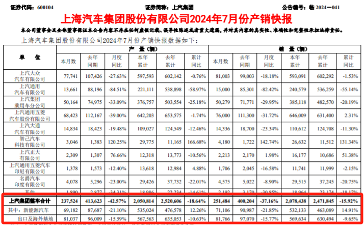 2025我国汽车产销双破纪录，现存汽车产销相关企业超172万家