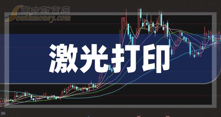 爱司凯：多激光金属打印头进入中试阶段