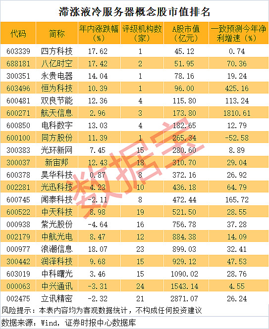 光环新网：算力业务规模已超过4,000P