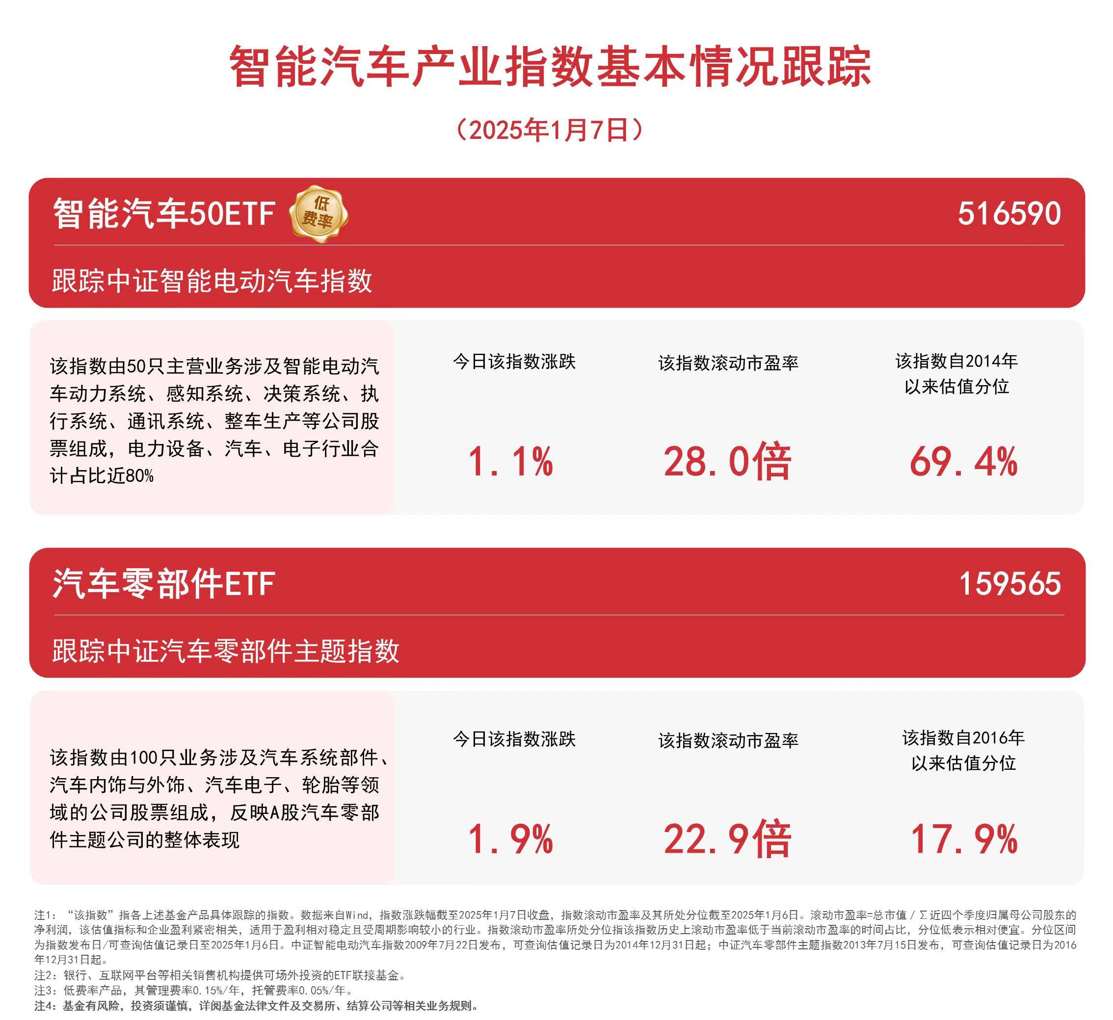 工信部：2025年我国新能源汽车废旧动力电池综合利用量超过40万吨，同比增长32.9%