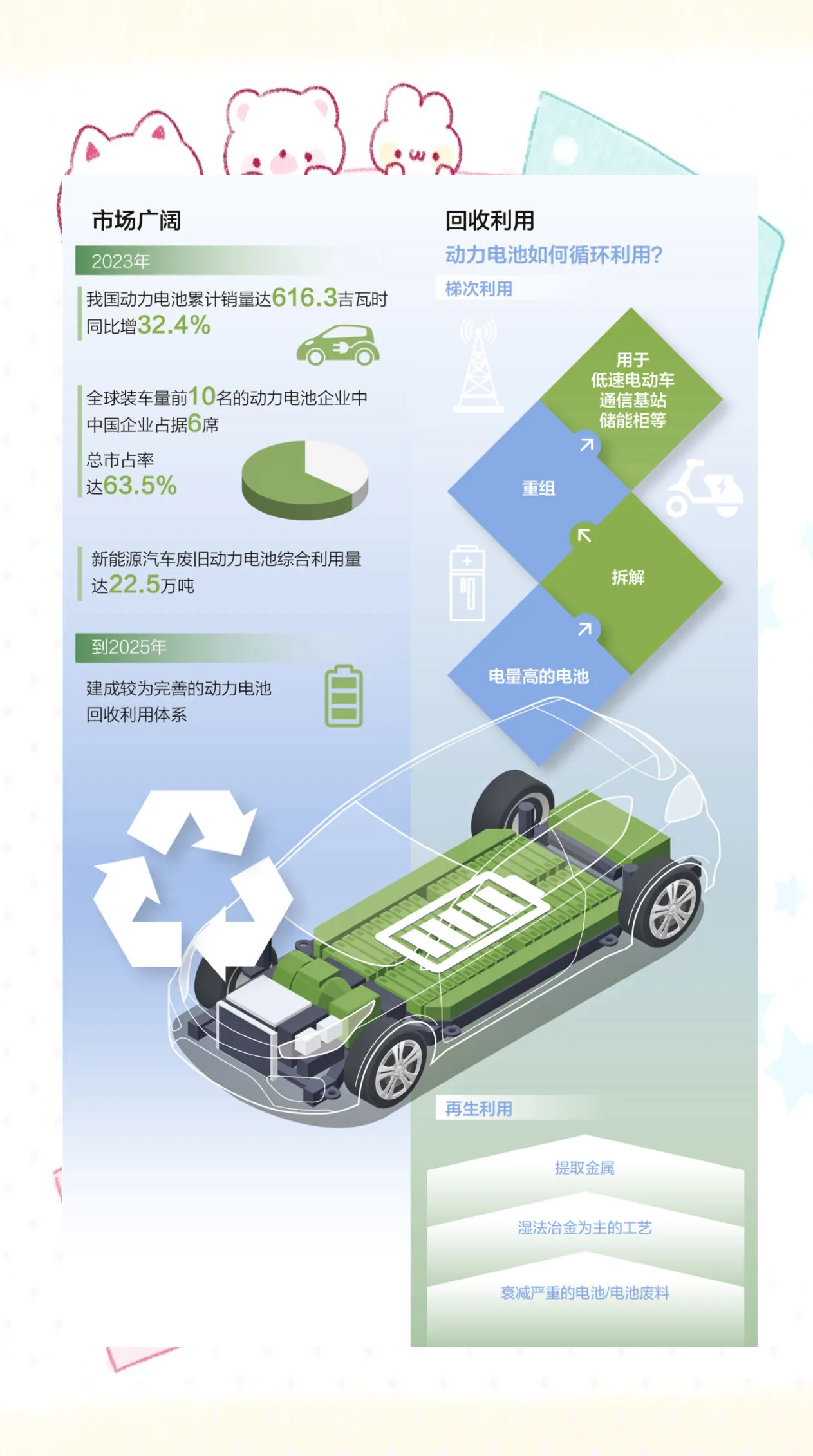 禁入电动自行车领域!六部门联合出手全链条规范废旧动力电池回收利用