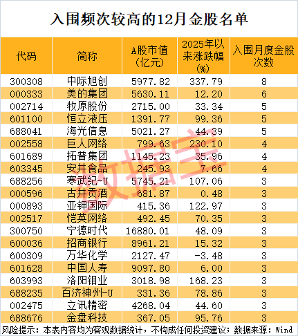 券商今日金股：2份研报力推一股（名单）
