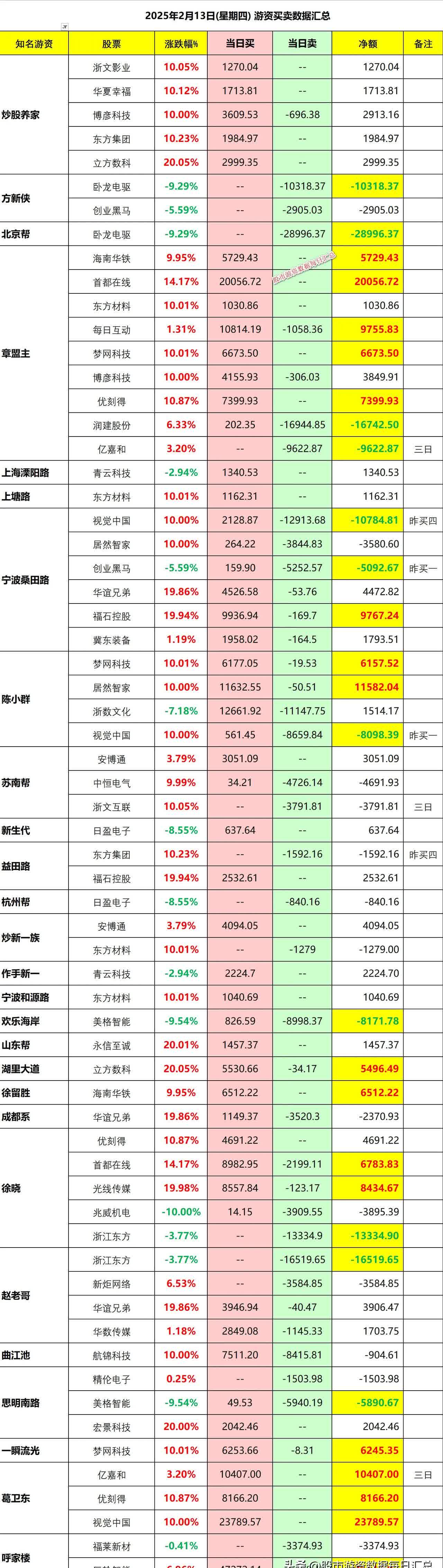 百元股数量达217只，电子、机械设备、计算机行业占比均超10%