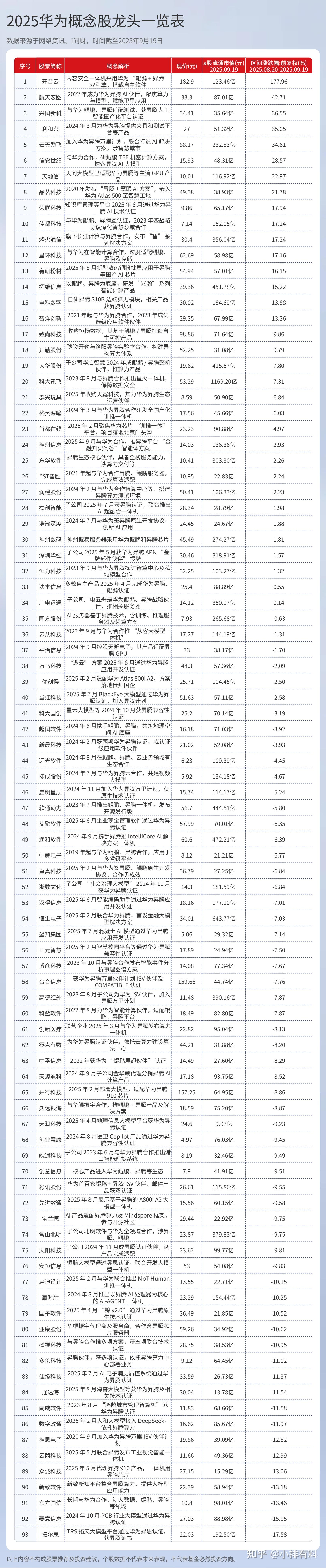 大全能源：预计2025年净利润亏损10亿元―13亿元