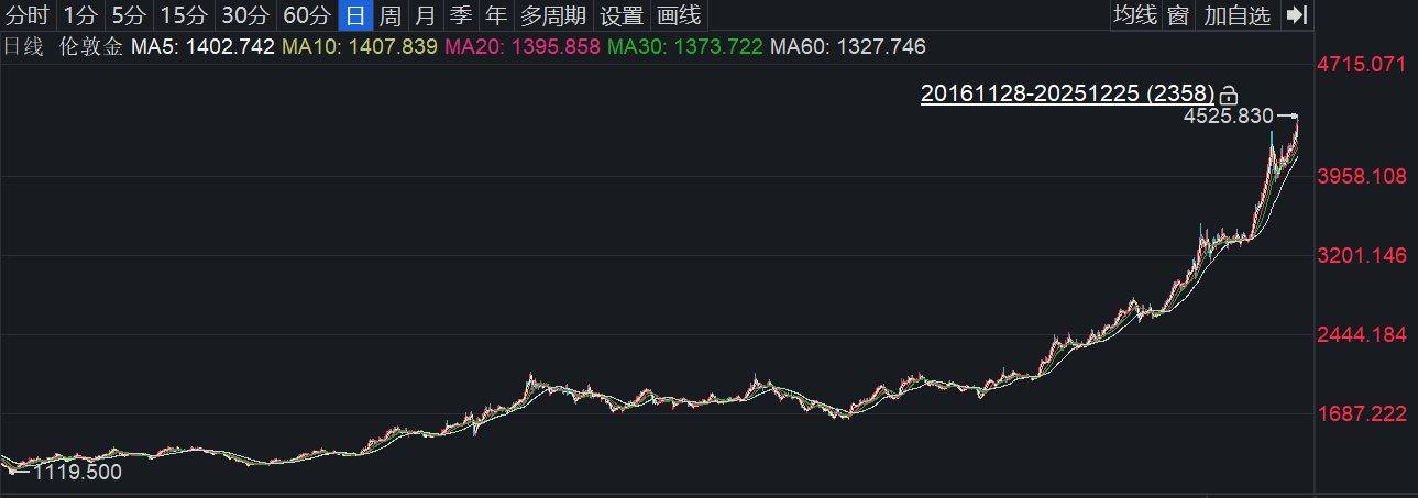 富春环保：贵金属价格上涨促进业务发展