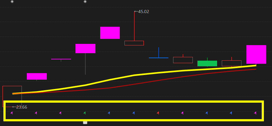 罗平锌电振幅15.27%，机构龙虎榜净买入2366.39万元