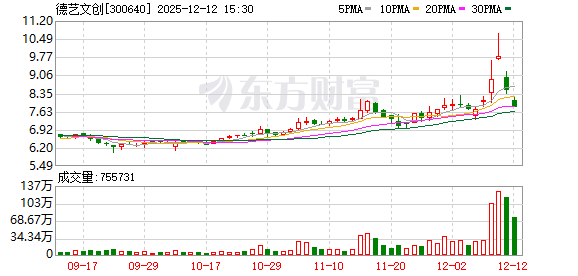 罗平锌电振幅15.27%，机构龙虎榜净买入2366.39万元