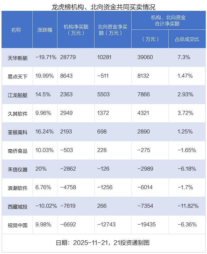 华胜天成龙虎榜数据（1月16日）