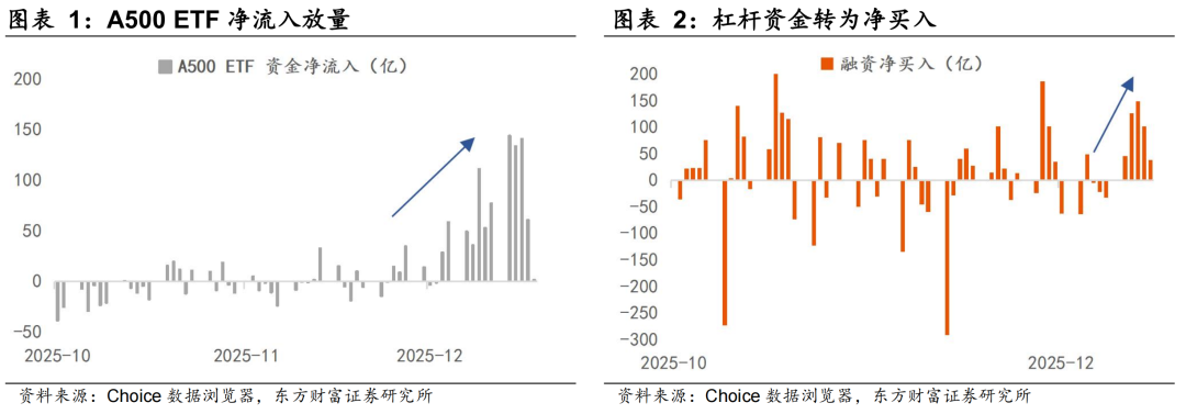 “春季躁动”行情仍在延续 市场主线有望回归业绩基本面