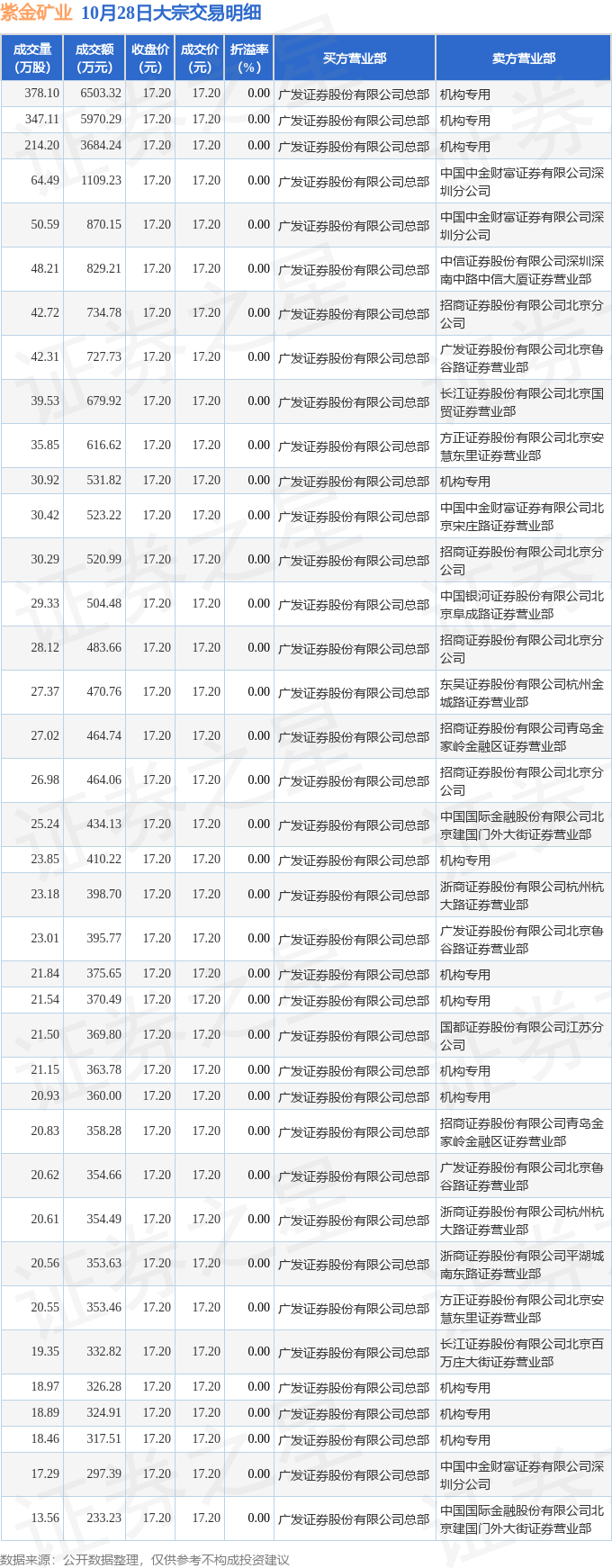 科创板今日大宗交易成交7.34亿元