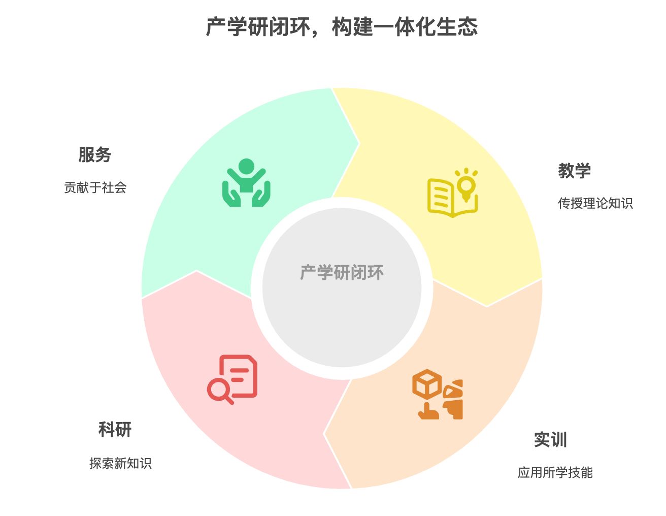 人才培训出链扩容，SHEIN以“技能引擎”促产业升级