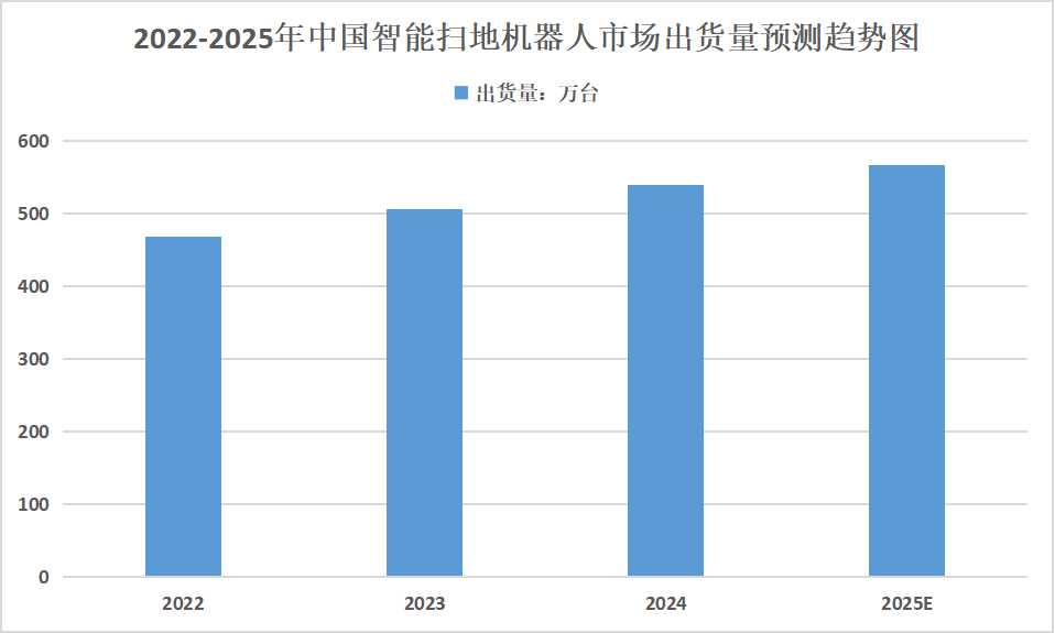 领益智造:已与北美机器人头部客户量产出货