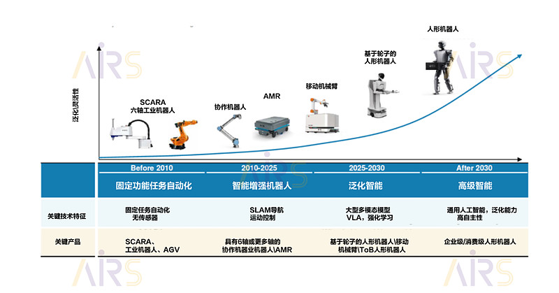 领益智造:已与北美机器人头部客户量产出货