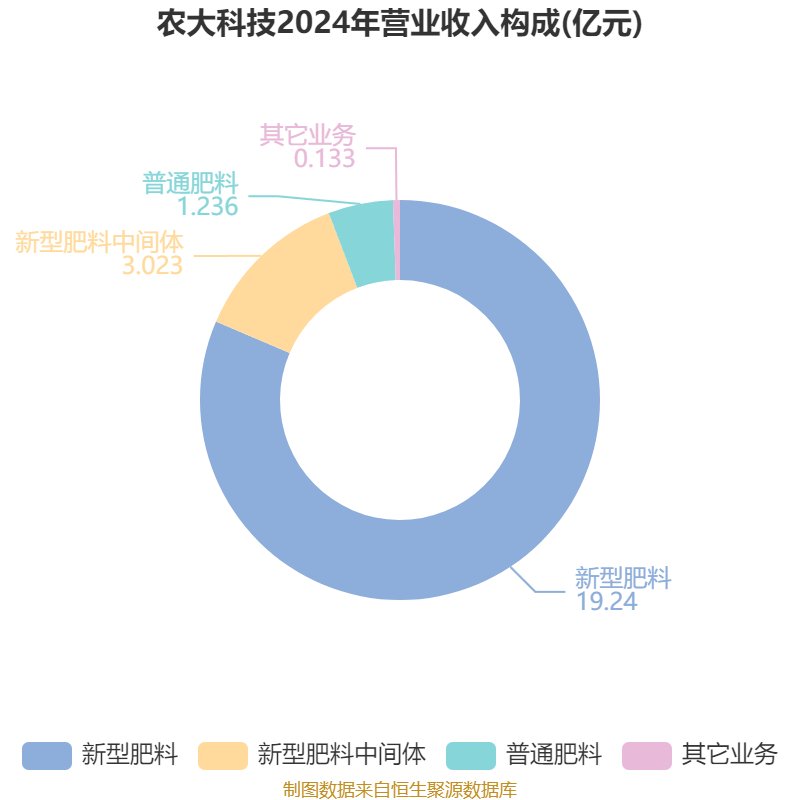 北交所打新来了：农大科技今日申购