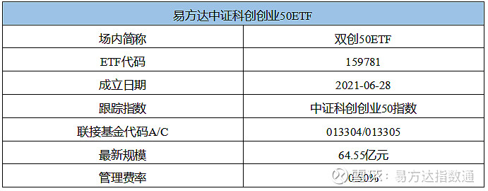 270只ETF获融资净买入 华夏上证50ETF居首