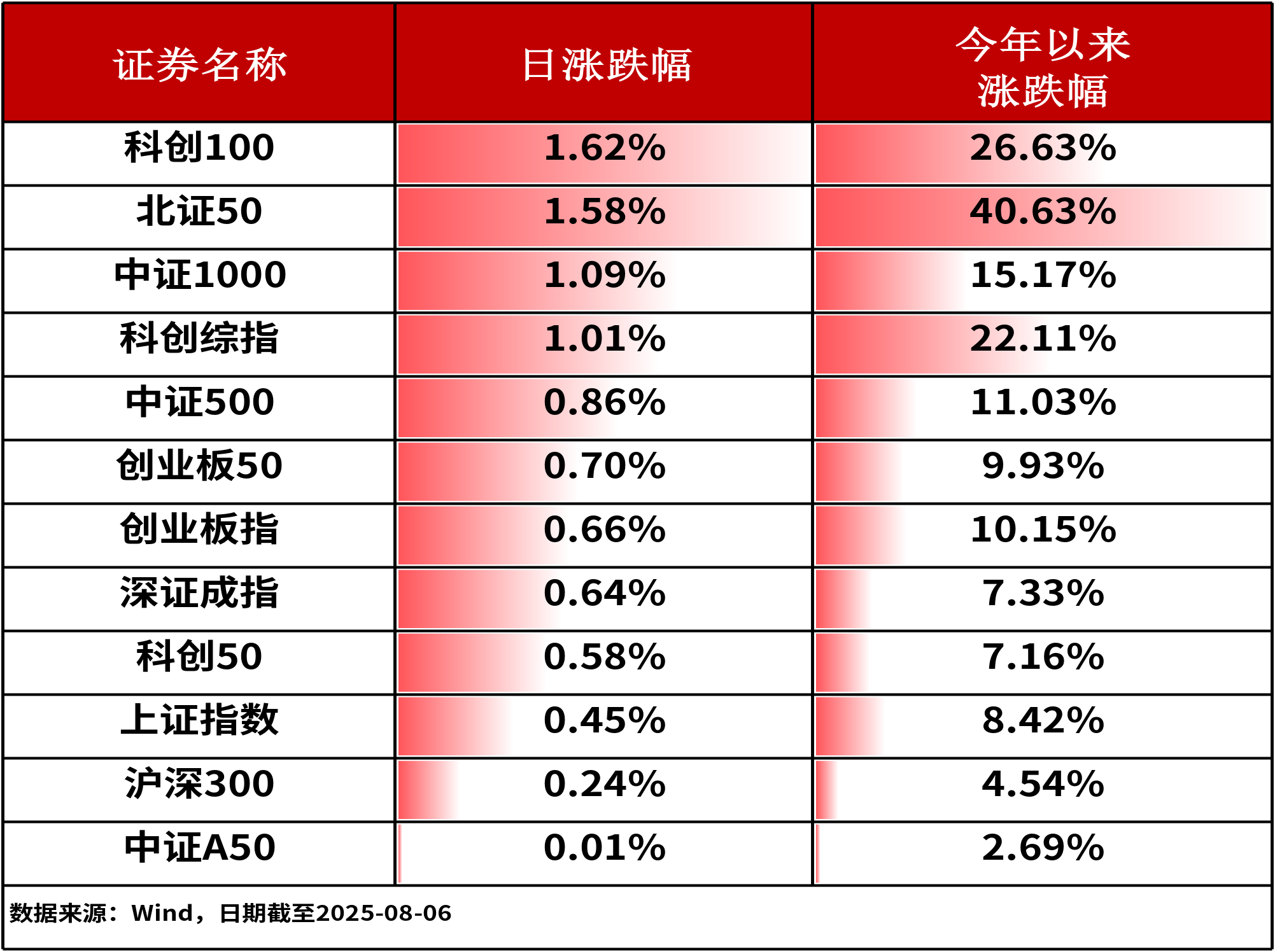 ETF互联互通标的扩至364只