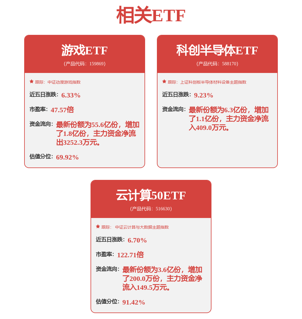 ETF互联互通标的扩至364只